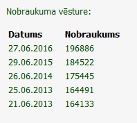 braukums.jpg