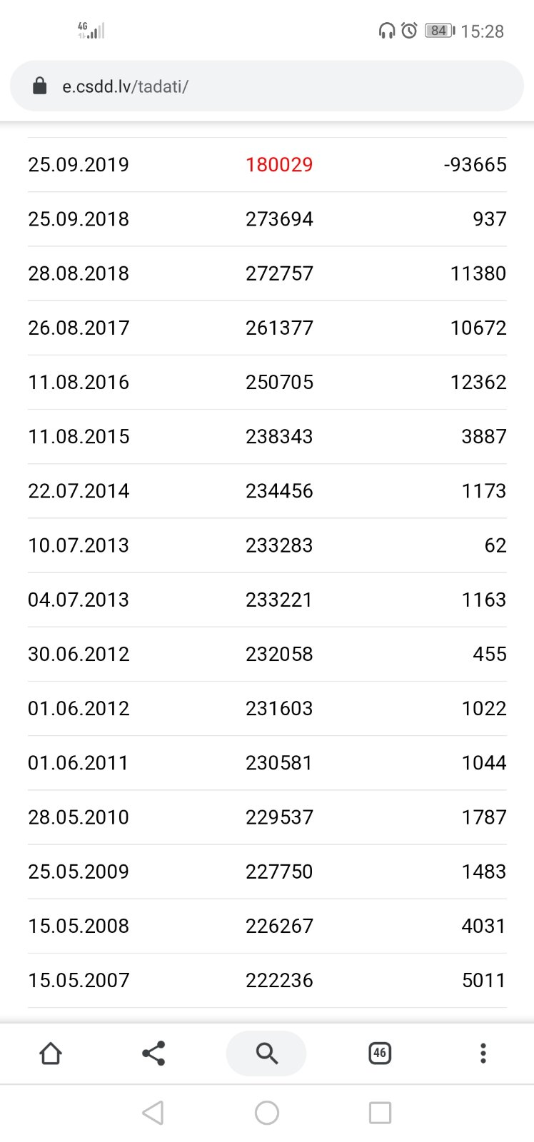 Screenshot_20191202_152832_com.android.chrome.jpg